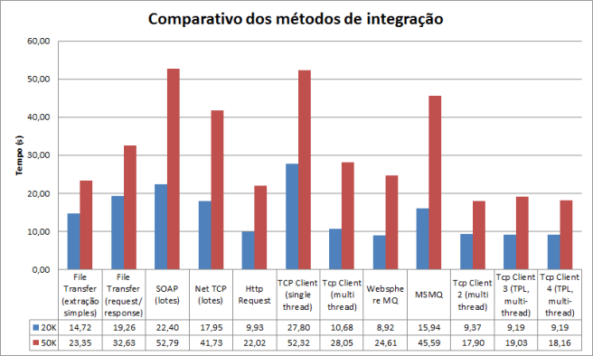 Integracoes-chart1