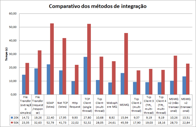 Integracoes-chart1