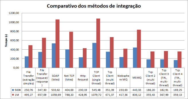 Integracoes-chart2