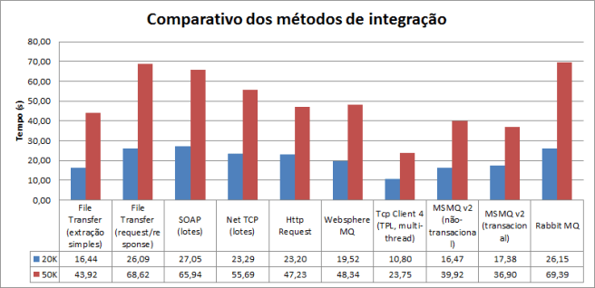 integracoes1