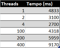 ProcessamentoParalelo-pt1-1