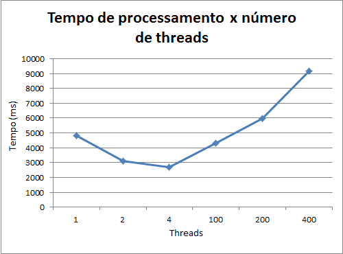 ProcessamentoParalelo-pt1-2
