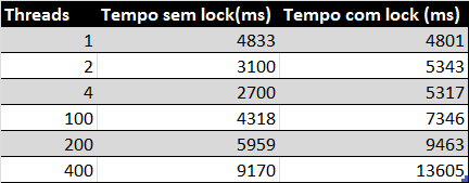 ProcessamentoParalelo-pt2-1