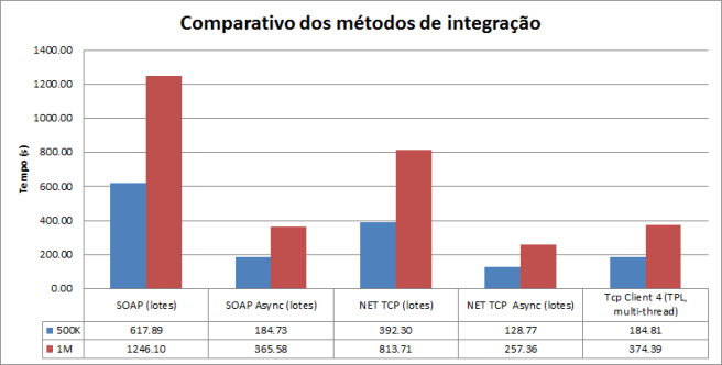 Comparativo2