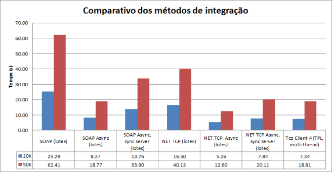pt15-Comparativo1