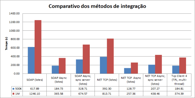pt15-Comparativo2