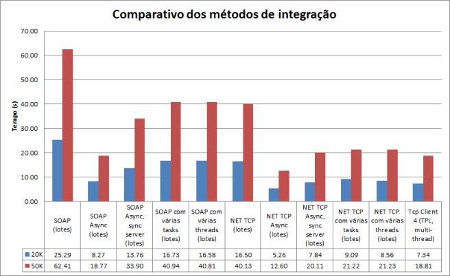 pt16-Comparativo1